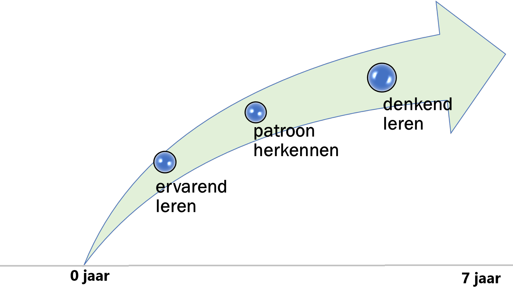 ZICHT OP: ontluikende gecijferdheid